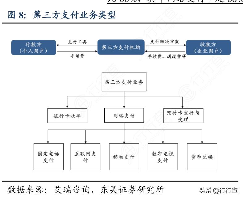 支付宝能取得快速发展的原因,支付宝为什么大幅度涨额