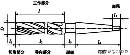 深孔扩孔钻加工视频,钻孔扩孔铰孔镗孔的顺序