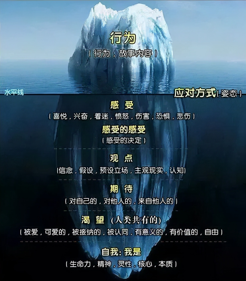 儒家心理学思想概论,儒家思想与心理学