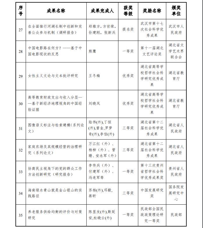 网友建议“湖北经济学院更名大学”，这个目标或许要等2030年了