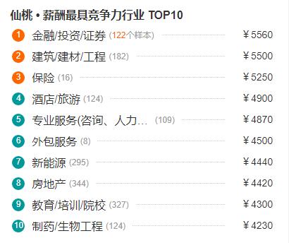 仙桃工资水平如何,仙桃市的工资