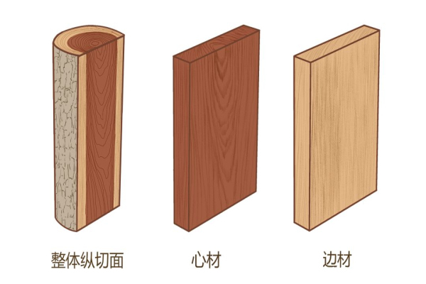 记住以下5点买实木家具不踩坑,实木家具怎么买才不会被坑