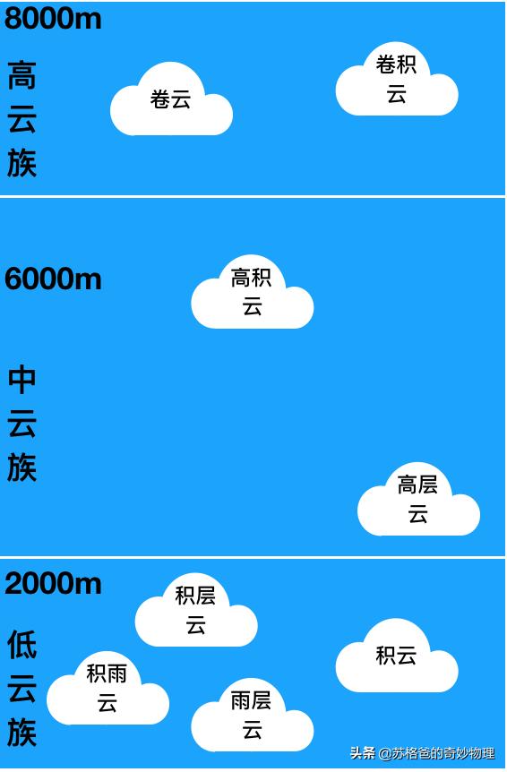 “云彩”和“雪线”如何形成?科学解密“高处不胜寒”的真实原因