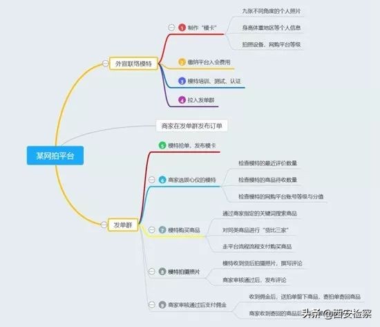 网络刷单是否可信,网络刷单可信么