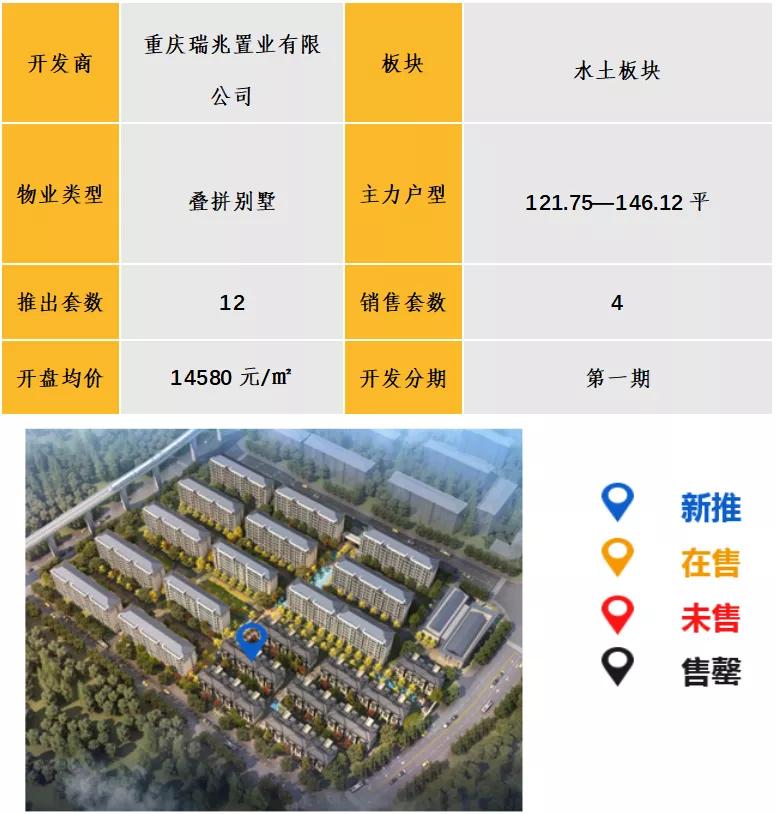 中西部7-8月新开盘谍报:整体老盘推新占主流,南昌重庆去化放缓