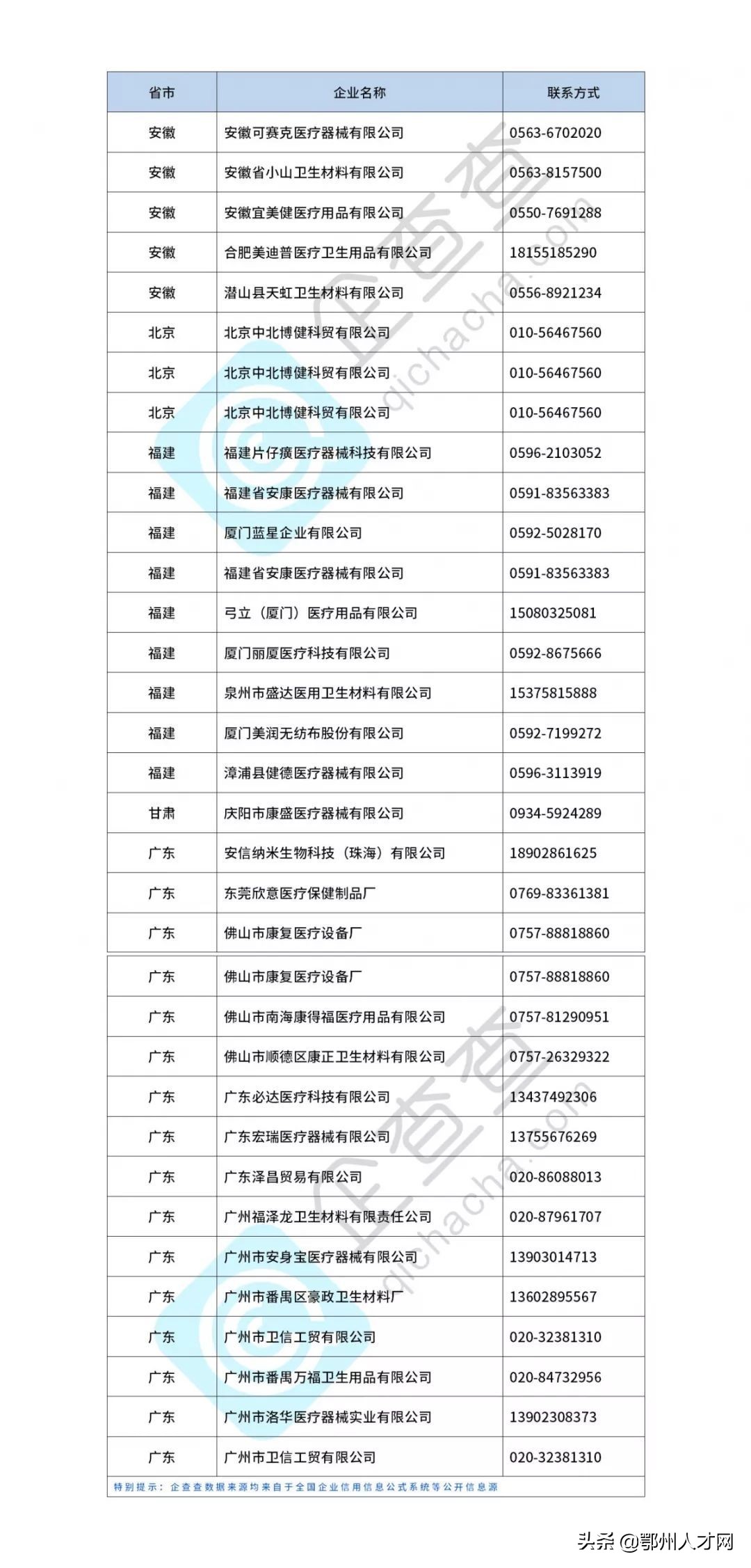 紧急协调防疫物资,防疫物资紧急对接