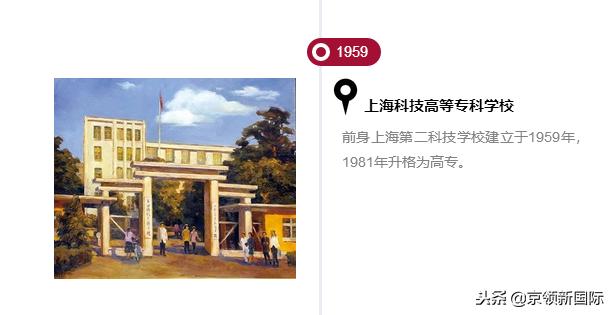 上海大学全球发展史,上海大学未来发展