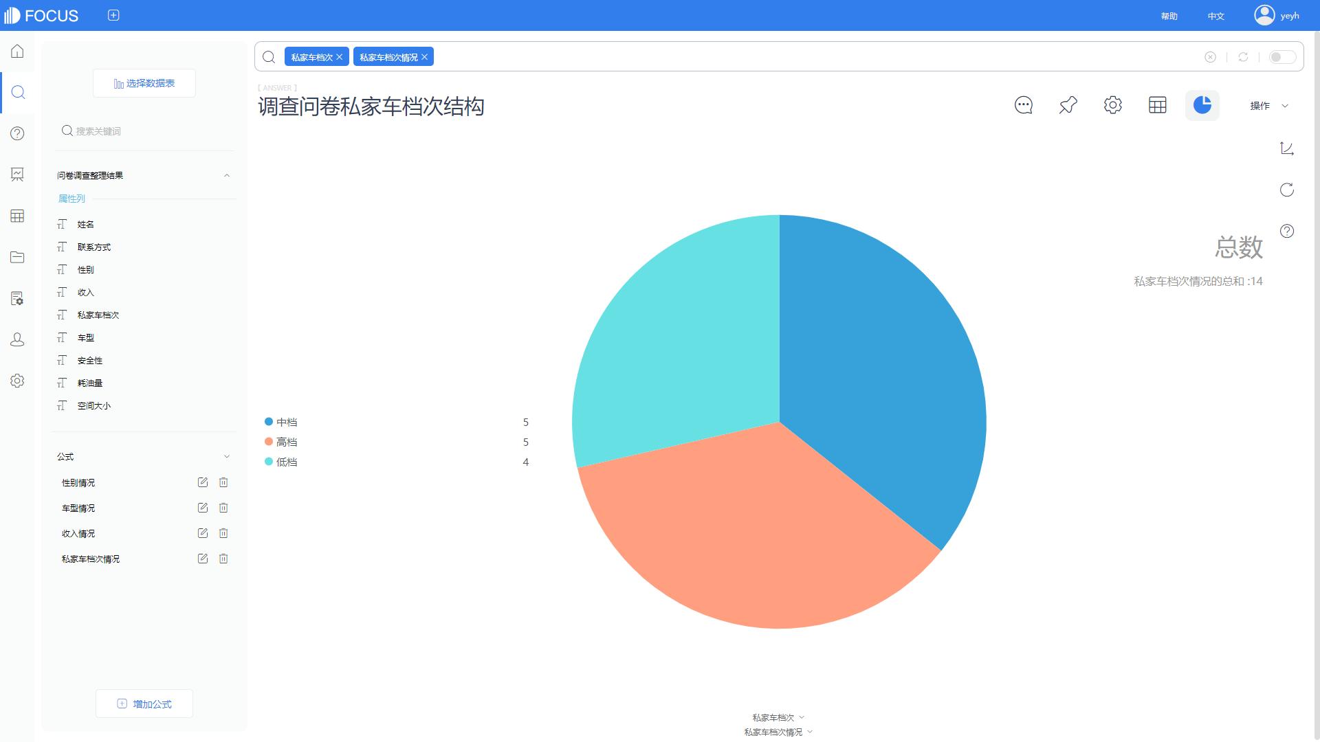 商业市场问卷调研,市场调查与商务数据分析