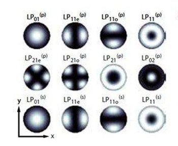 光纤通信原理全反射,光在光纤中的传播原理
