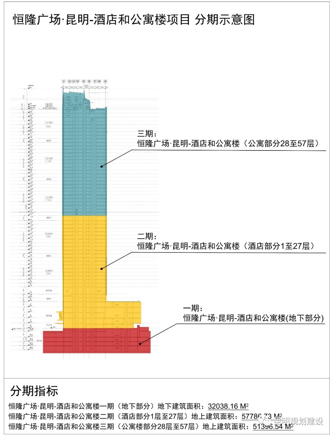 昆明未来最高楼558米的图片,昆明第一高楼628米多少层