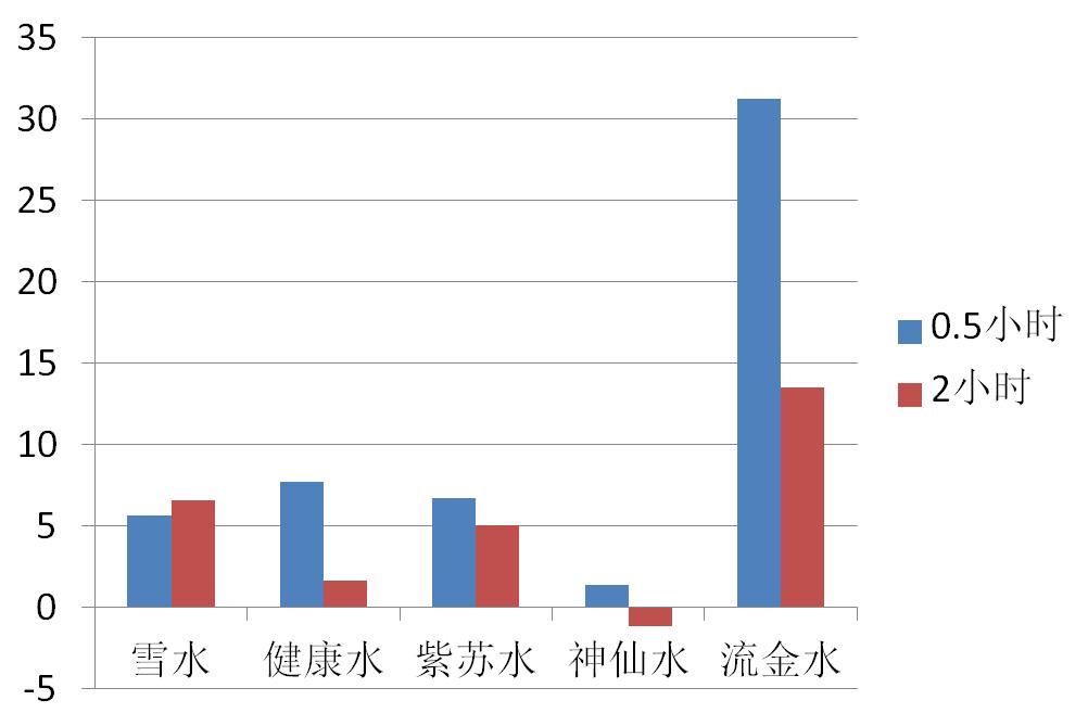 日本四大神水哪个见效快,日本神仙水哪个最好