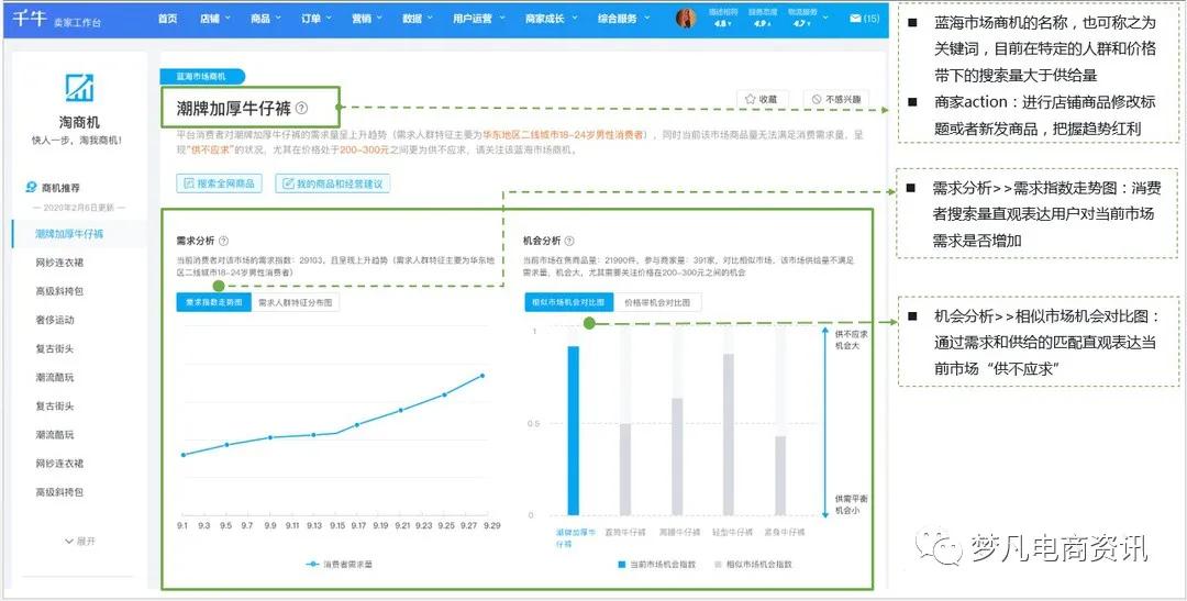 真正好用的工具,最好用的市场工具
