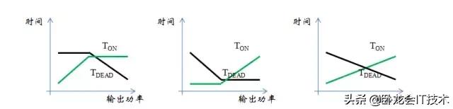 充电机pfc电路是干什么用的,充电机pfc电路的作用是什么