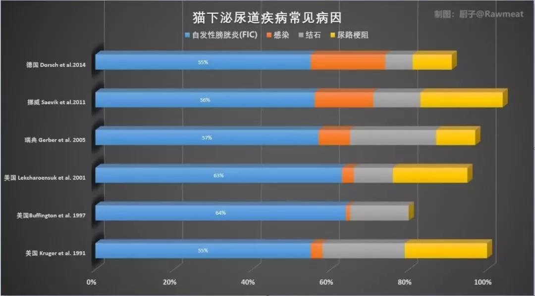 猫咪尿液怎么处理,猫咪尿液沉淀有血