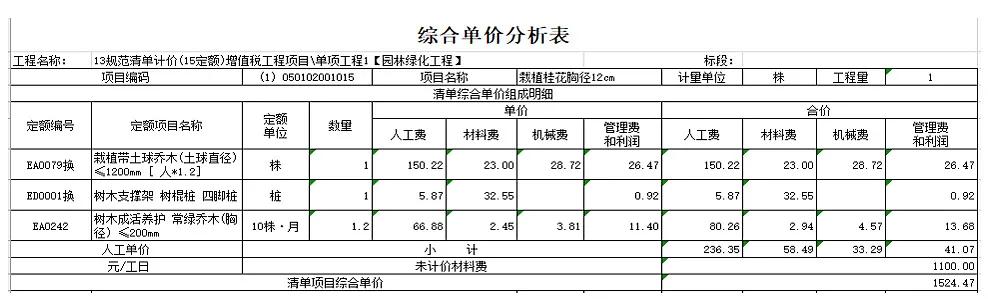 园林养护行业赚钱吗,园林行业到底赚不赚钱