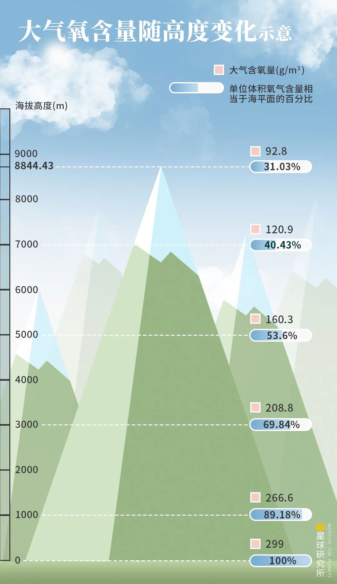 伟大的喜马拉雅山歌曲,喜马拉雅山脉全景图片及山名