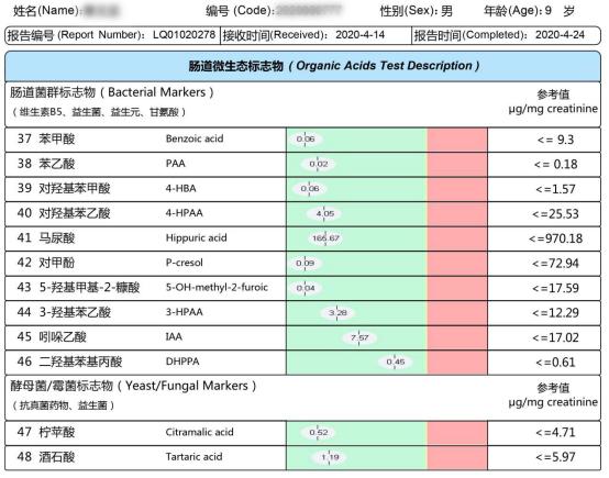 积食湿疹反复发作怎么办,积食引发的湿疹怎么处理