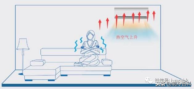你家的空调不够凉是为什么,格力空调制热效果不好是什么原因