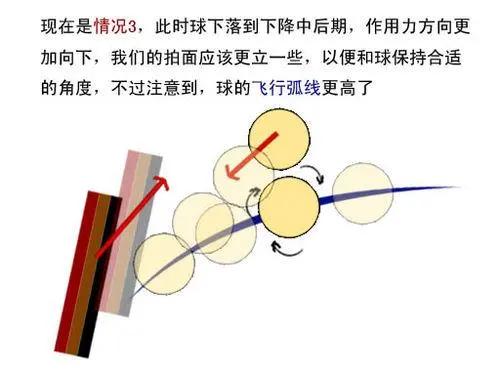 乒乓球的旋转分为哪几类,乒乓球旋转怎么才能更强