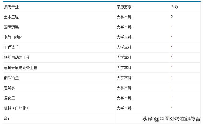 济钢招聘最新信息,2020济钢集团有限公司招聘