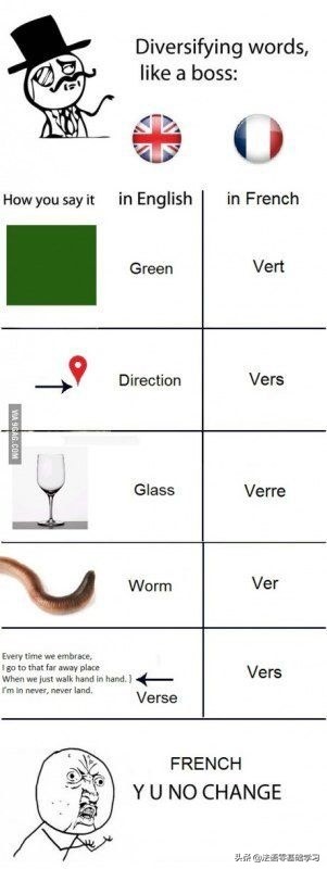你学的法语竟是世界上最神奇的语言？