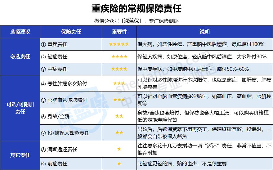 2021目前公认最便宜最好的重疾险,年轻人目前比较好的重疾险推荐