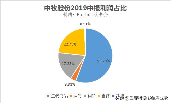 中牧股份股票怎么样,中牧股份最新分析