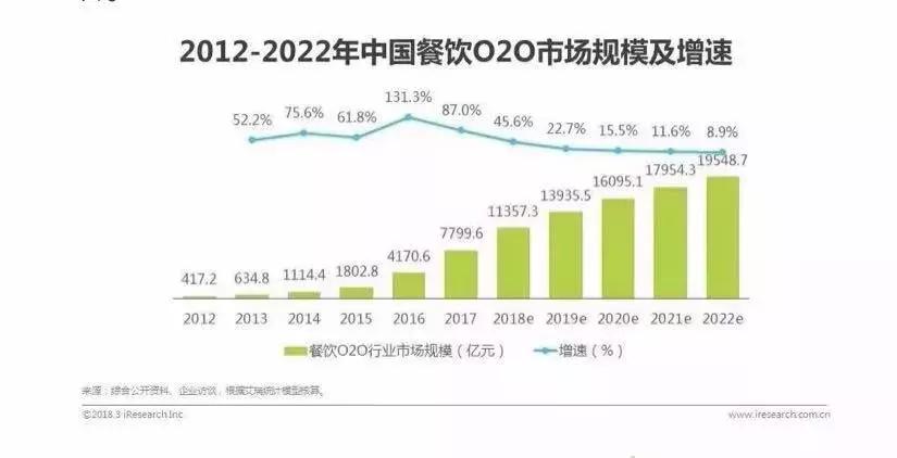 中央颁布“禁奢令”之后，高客单价的餐饮还能活多久？
