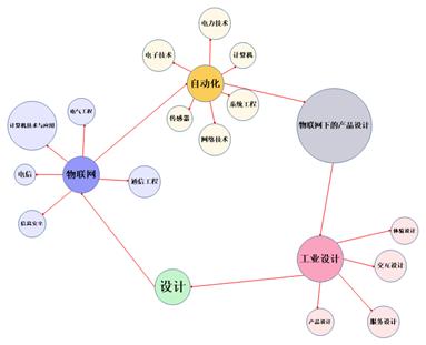 mindmanager思维导图和流程图,mindmanager如何画流程图