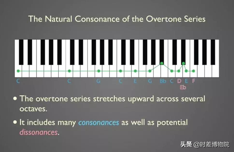 钢琴和小提琴的音型难融合,小提琴和钢琴的声音根据音色辨别