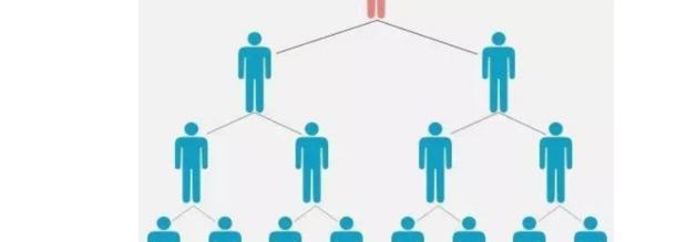 企业管理的六项思路,企业管理六大模式