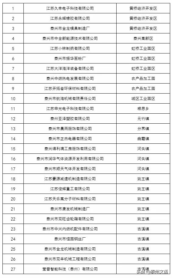 江苏泰州泰兴最新复工名单,泰兴市六批复工名单