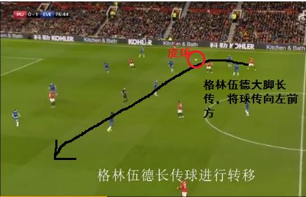 青木球王格林伍德回归,青木球王格林伍德过人集锦