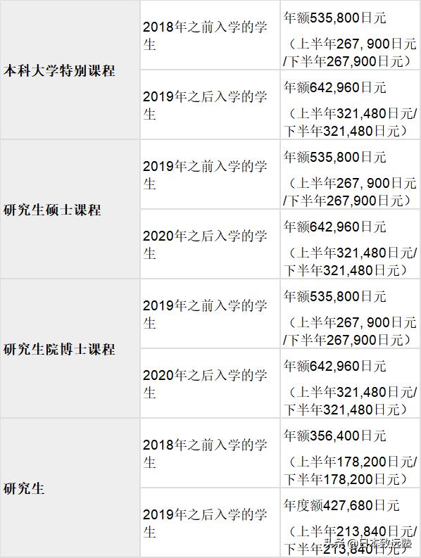 日本艺术研究生留学,日本美术留学费用一览表