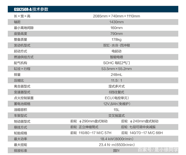 铃木gsx250r黑武士优缺点,铃木gsx250r黑武士优点缺点