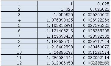 保险万能账户和银行哪个更安全,保险万能账户的风险是什么