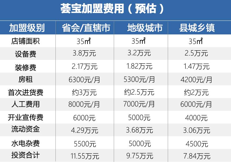 错位竞争撬动市场份额，主打体验的单品牌店有何特点？（下）