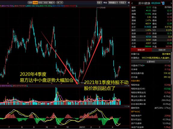 基金易方达价值成长,基金易方达蓝筹精选2024能分红吗