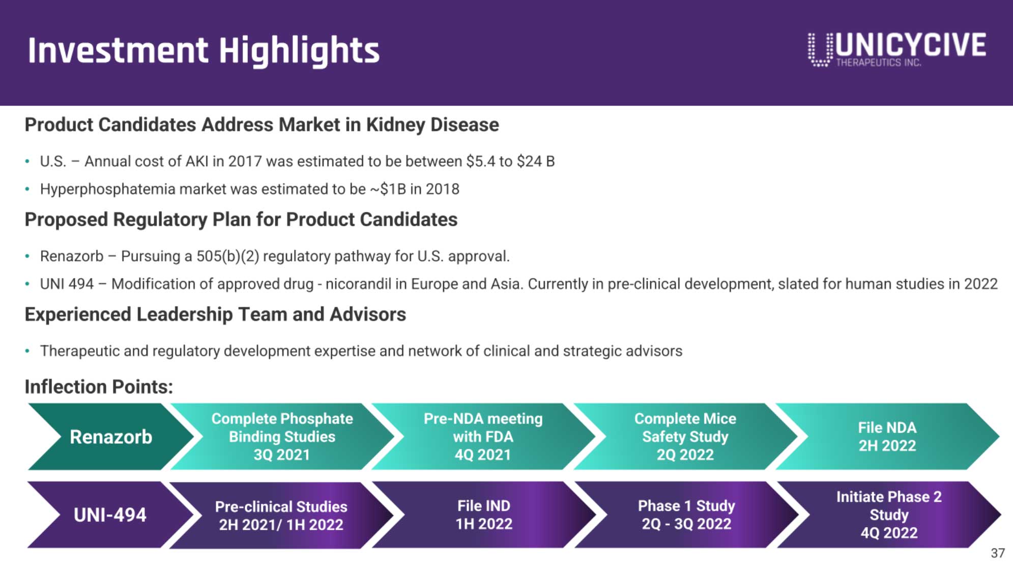 Unicycive冲刺纳斯达克:拟募资2766万美元路演PPT曝光