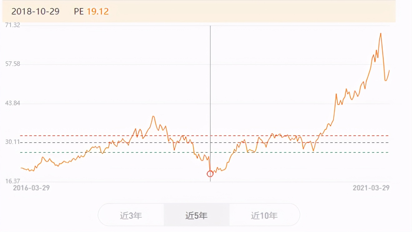 投资亏了是继续等还是止损,投资风险还是收益重要