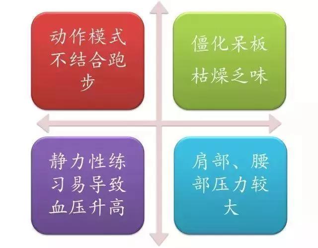 平板支撑每天练几分钟才有效,平板支撑每天练几分钟比较好