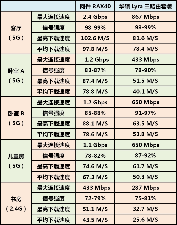 wifi6是不是相当于5g网速,wifi6相当于几类网线