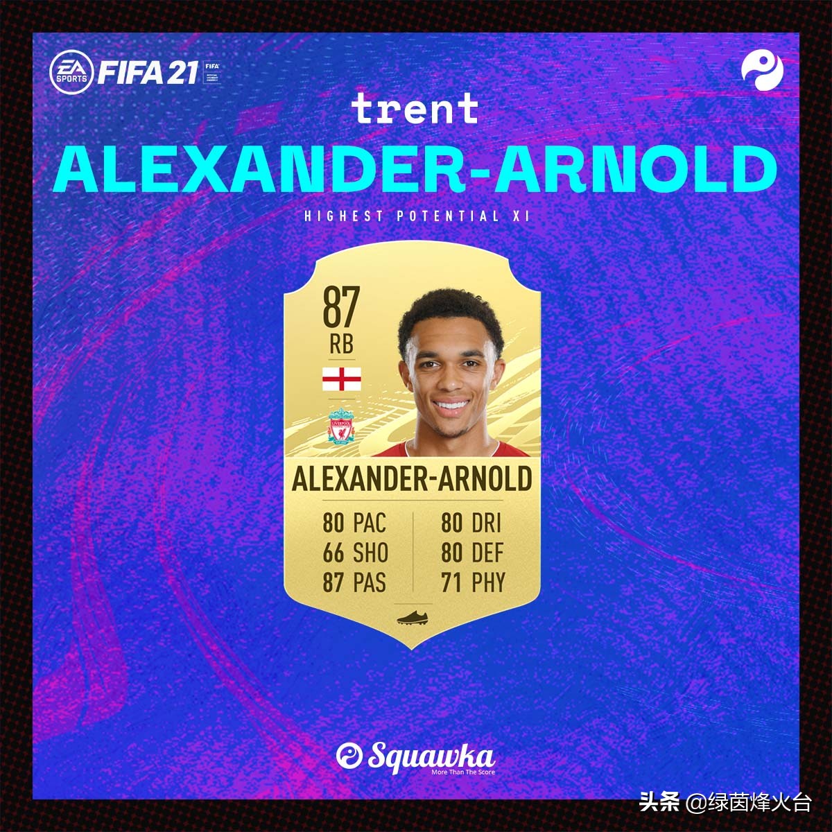 fifa21潜力球员推荐,fifa21最新阵容