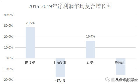 2022年化妆品品牌发展趋势及前景,化妆品行业未来风口