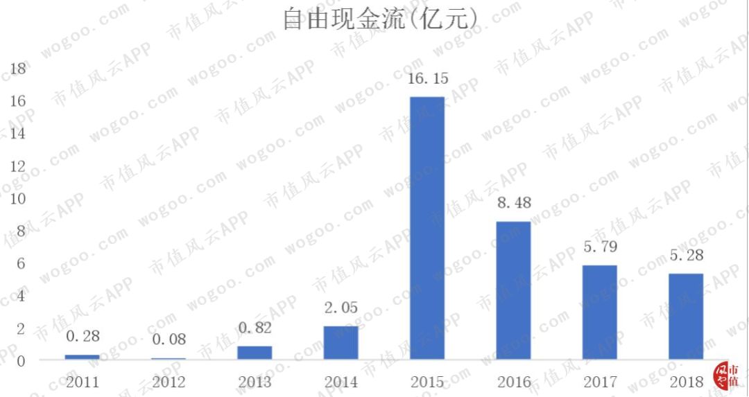 手机炒股“小霸王”同花顺:一切离钱很近的公司,都可能变得很有钱