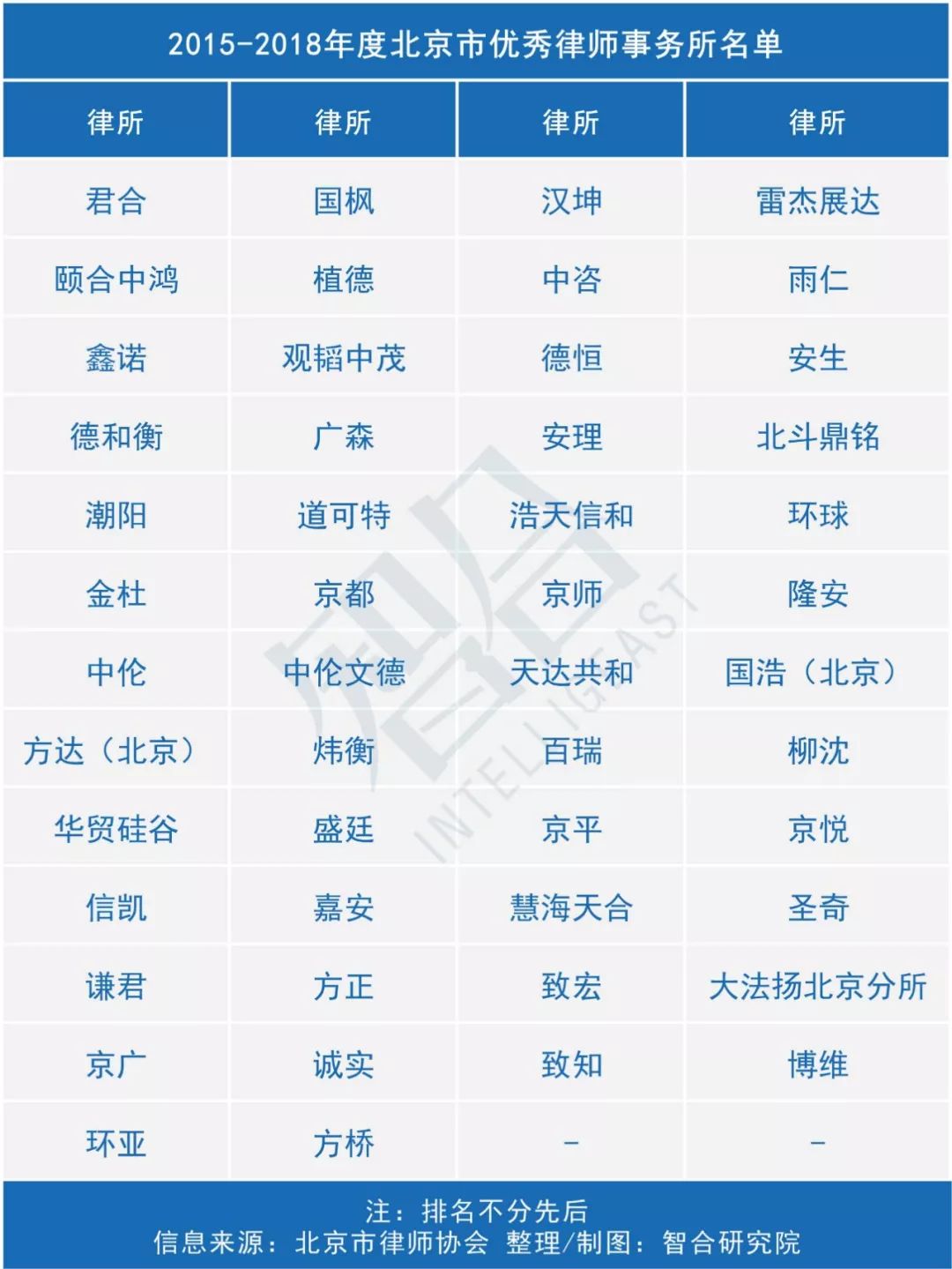 美国律所薪资,涨薪最新消息