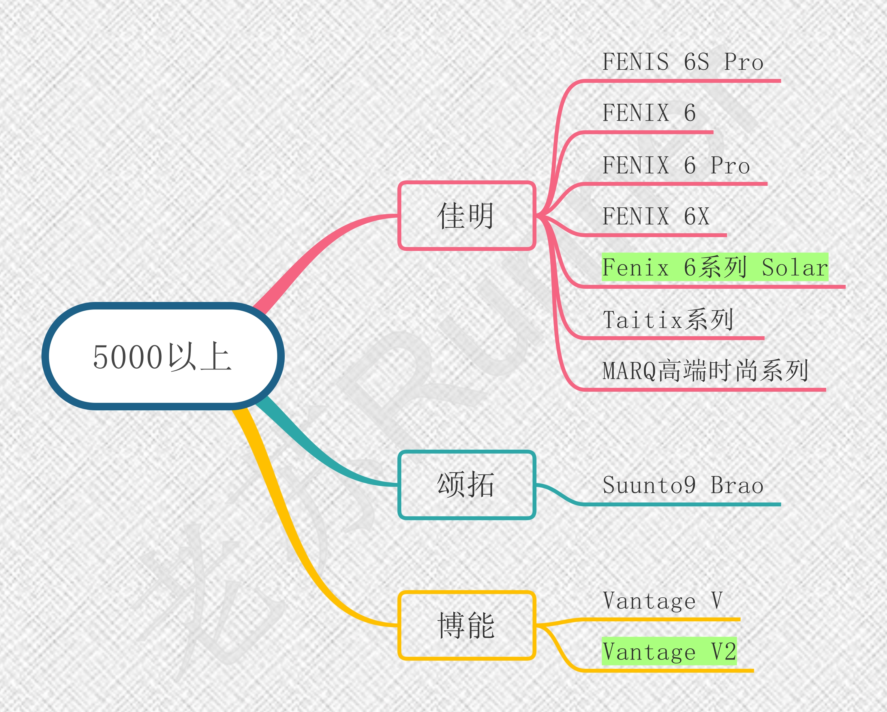 运动手表坏了怎么修补,运动手表选择攻略