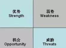 工具分享:SWOT分析法