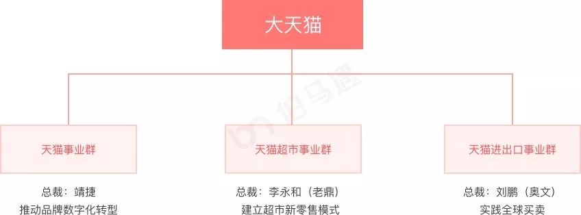 最新阿里战略领导图,揭秘阿里最新一轮组织架构升级