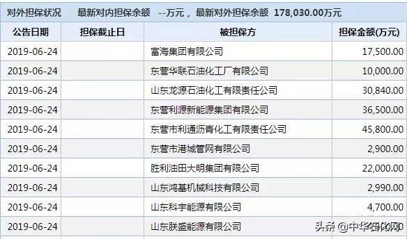 东营地区石油化工企业,东营炼油最新消息